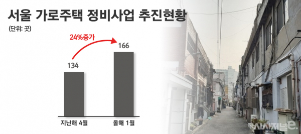 / 그래픽=정승아 디자이너