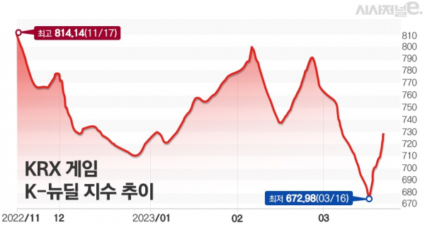 그래프=김은실 디자이너.