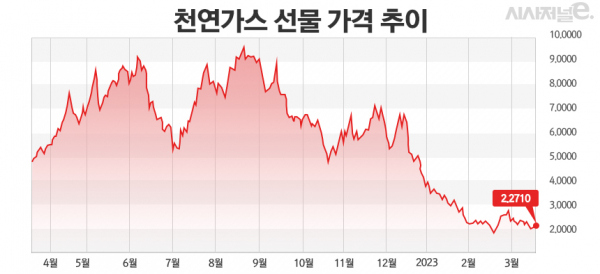 그래프=정승아 디자이너.