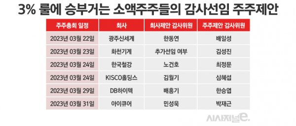 /그래픽=정승아 디자이너