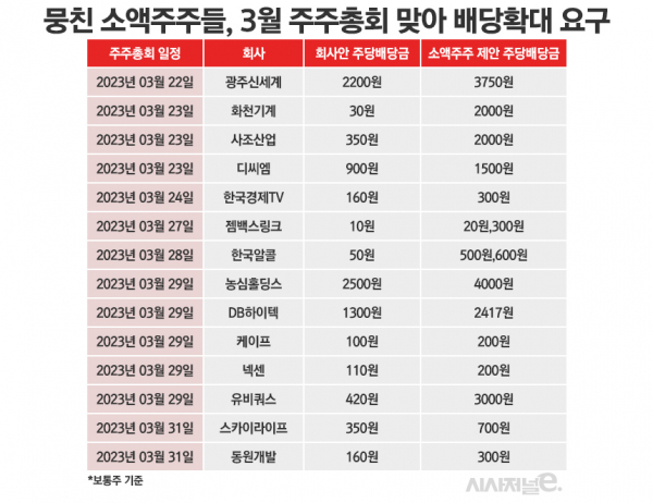 /그래픽=정승아 디자이너