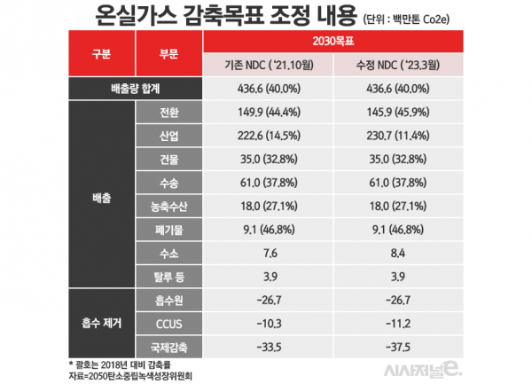 / 표=정승아 디자이너