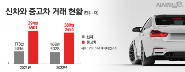 / 그래픽=정승아 디자이너