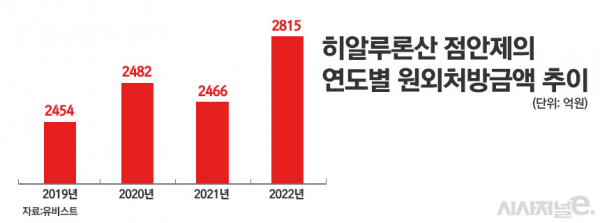 그래픽=정승아 디자이너
