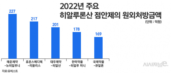 그래픽=정승아 디자이너