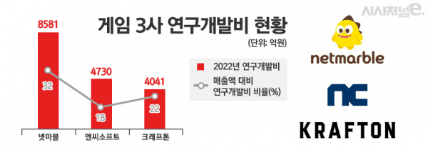 그래프＝정승아 디자이너