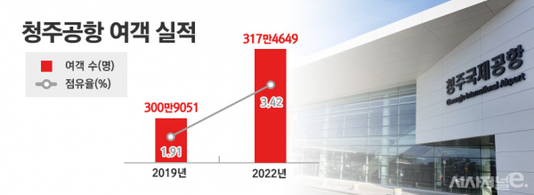 / 그래픽=정승아 디자이너