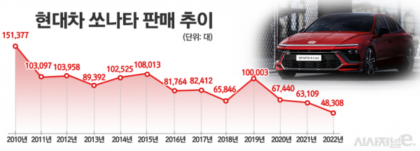 / 그래픽=정승아 디자이너