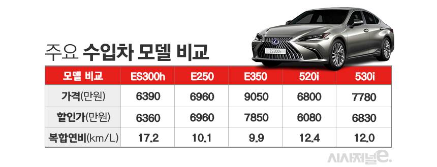 렉서스 ES300h와 경쟁 차종 비교 / 그래픽=김은실 디자이너