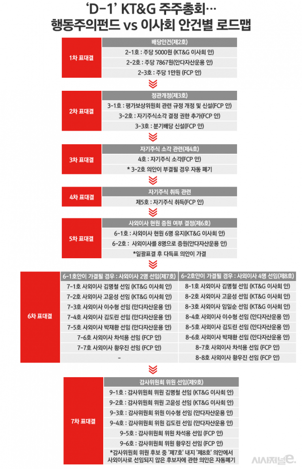/그래픽=정승아 디자이너