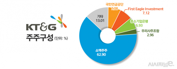/그래픽=정승아 디자이너
