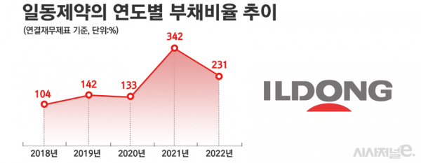 그래픽=정승아 디자이너