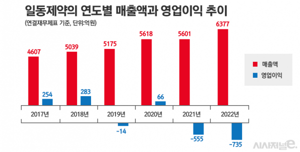 그래픽=정승아 디자이너