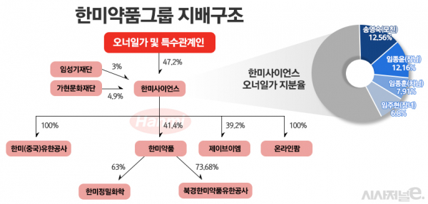 /그래픽=정승아 디자이너
