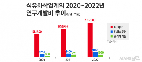 /그래픽=정승아 디자이너
