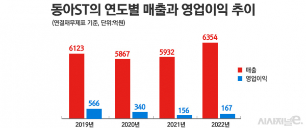 그래픽=정승아 디자이너