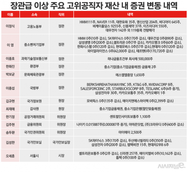/그래픽=정승아 디자이너