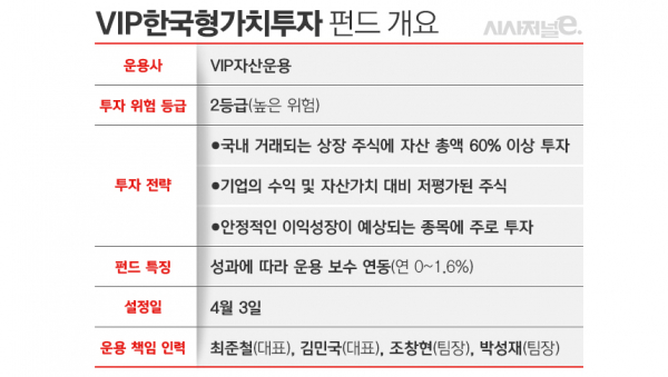 자료=투자설명서. / 표=김은실 디자이너.