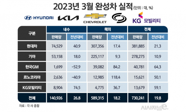 / 그래픽=정승아 디자이너
