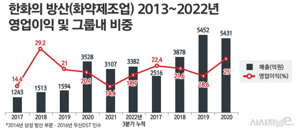 /그래픽=정승아 디자이너