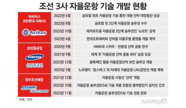 /그래픽=정승아 디자이너
