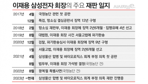/그래픽=김은실 디자이너