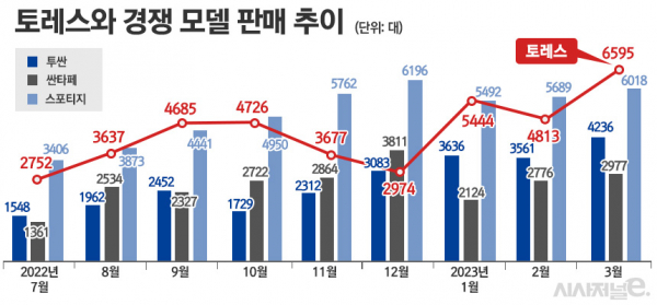 / 그래픽=정승아 디자이너