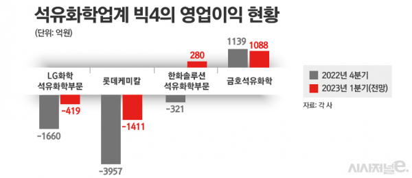 /그래픽=정승아 디자이너