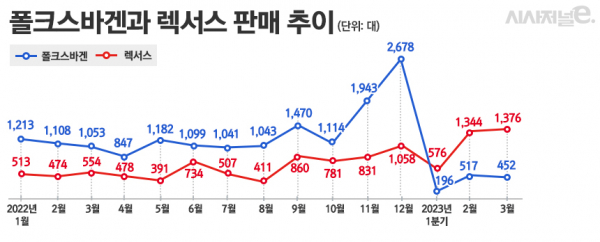 / 그래픽=정승아 디자이너