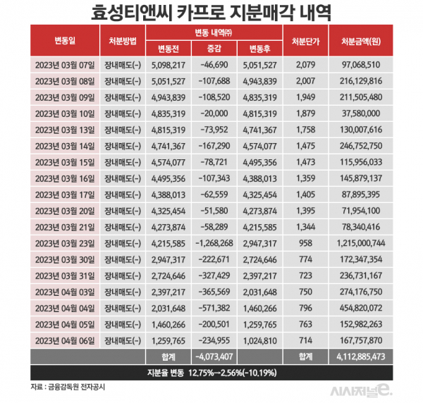/그래픽=정승아 디자이너