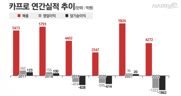 /그래픽=정승아 디자이너