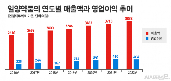 그래픽=정승아 디자이너