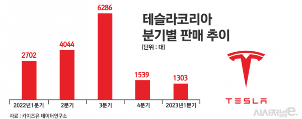 / 그래픽=정승아 디자이너