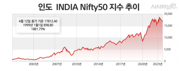 /그래픽=정승아 디자이너
