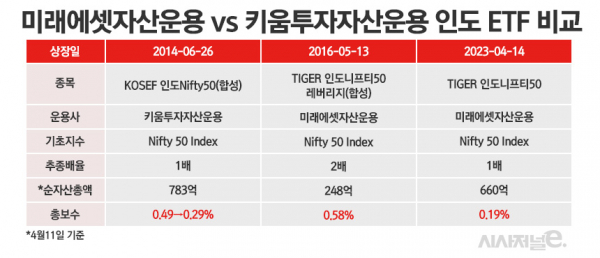 /그래픽=정승아 디자이너