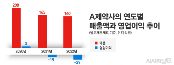그래픽=정승아 디자이너