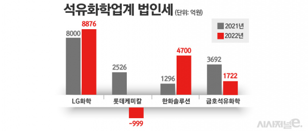 /그래픽=정승아 디자이너