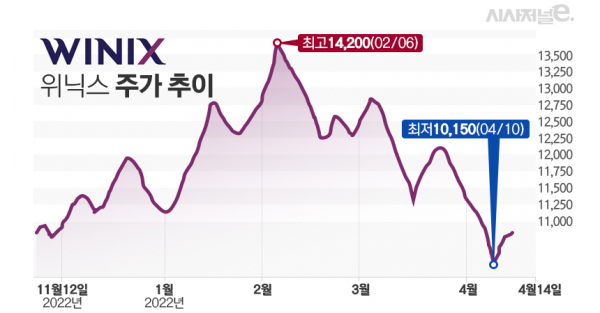 그래프=김은실 디자이너.