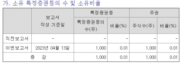 컴투스는 13일 송재준 사장이 컴투스 주식 1000주를 매입했다고 공시했다. /사진=전자공시시스템