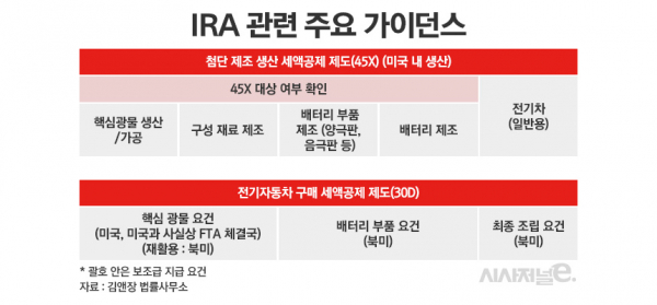 /그래픽=정승아 디자이너
