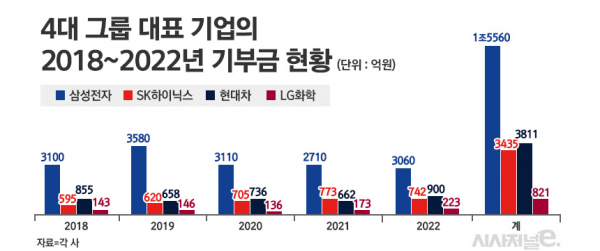 /그래픽=정승아 디자이너