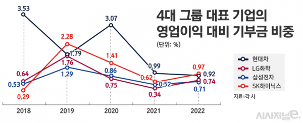 /그래픽=정승아 디자이너