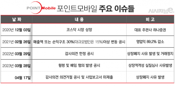 표=김은실 디자이너.