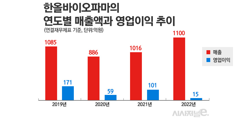 그래픽=정승아 디자이너