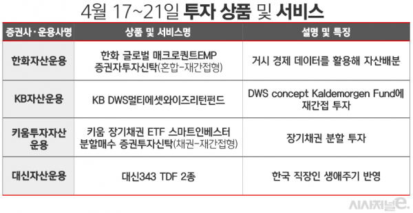 자료=각사. / 표=김은실 디자이너.