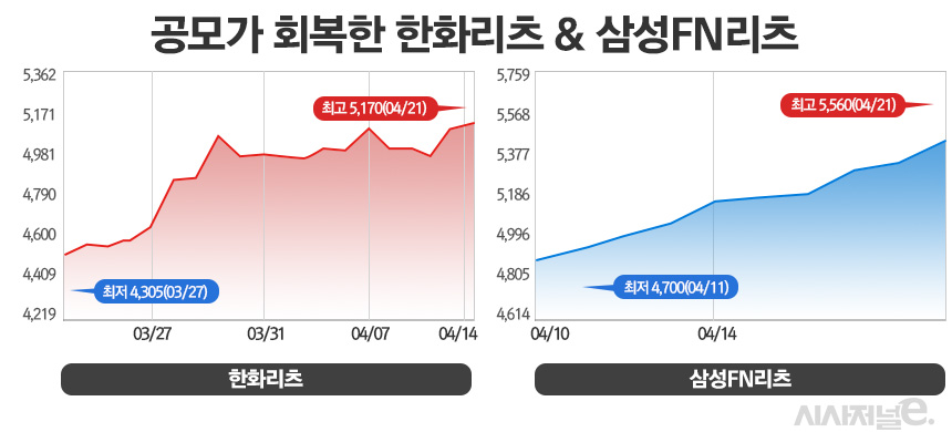 /그래픽=정승아 디자이너