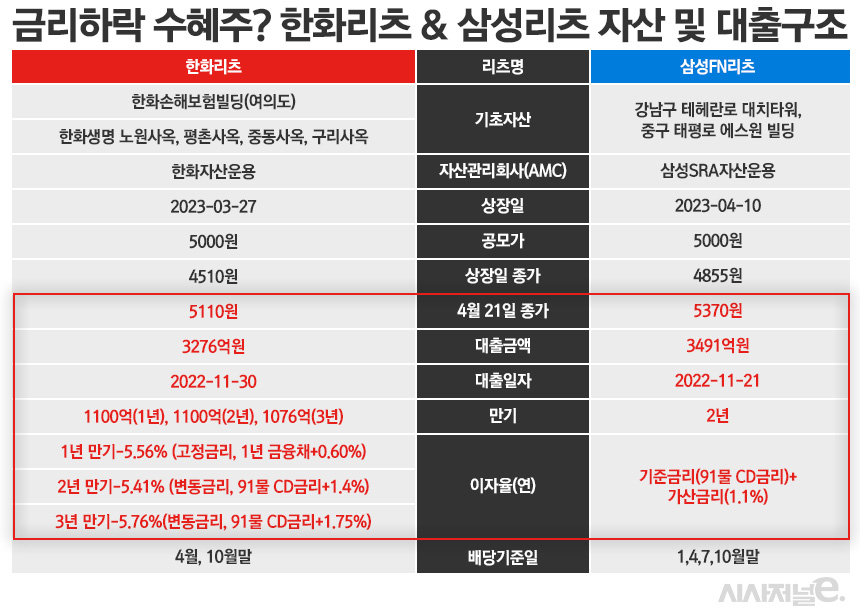 /그래픽=정승아 디자이너
