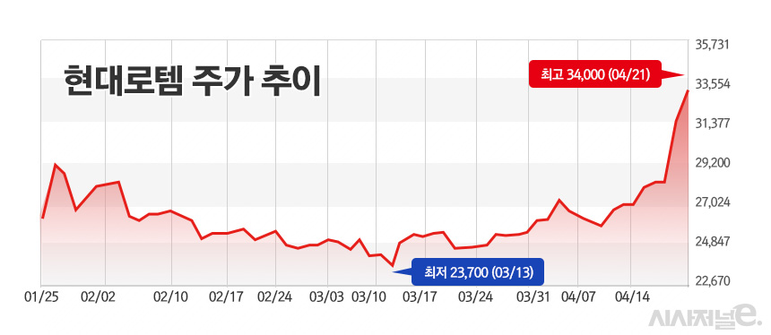 /그래픽=정승아 디자이너