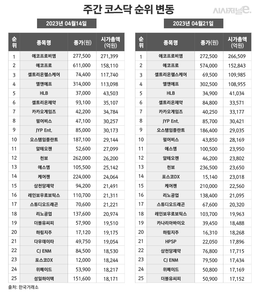 /그래픽=정승아 디자이너