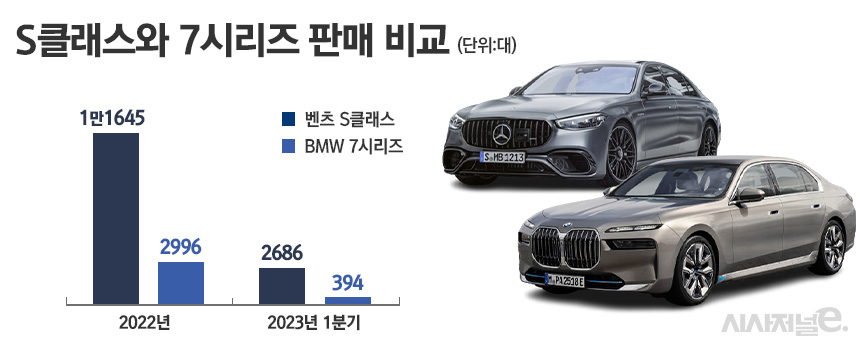 자료=카이즈유 데이터연구소. / 그래픽=정승아 디자이너